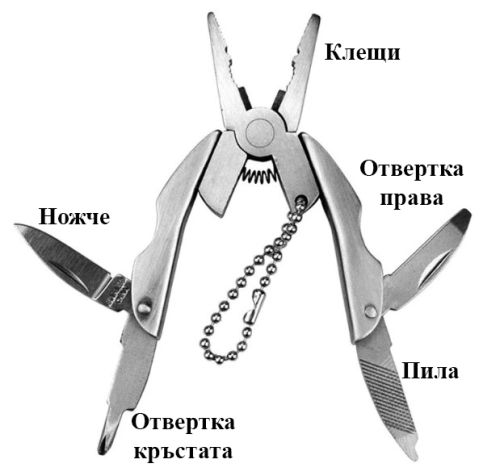 Schlüsselanhänger - Mini - Zange